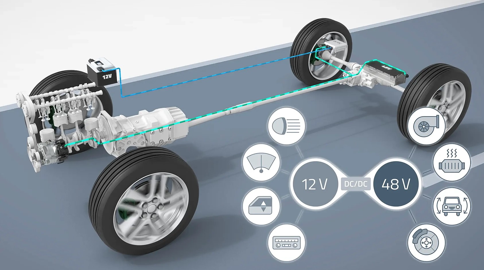 Can 48V Powertrain be the Auto Industry's Next Big Entity?