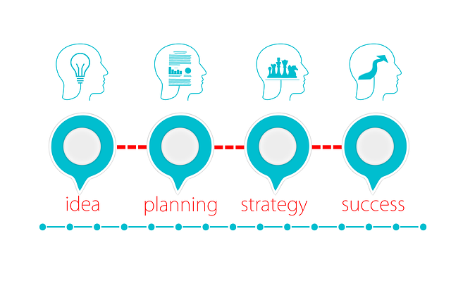 Career Planning