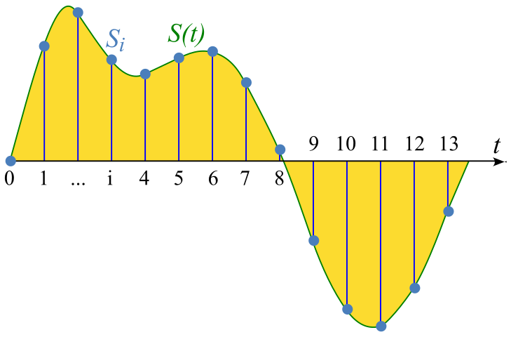Digital Signal Processing Techniques for Speech Enhancement