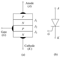 Basic Operation of SCR