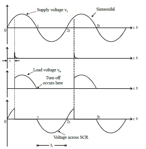 Turn-Off Methods of A Thyristor