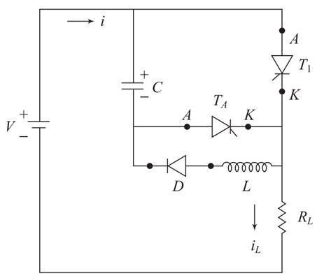 Class D Commutation