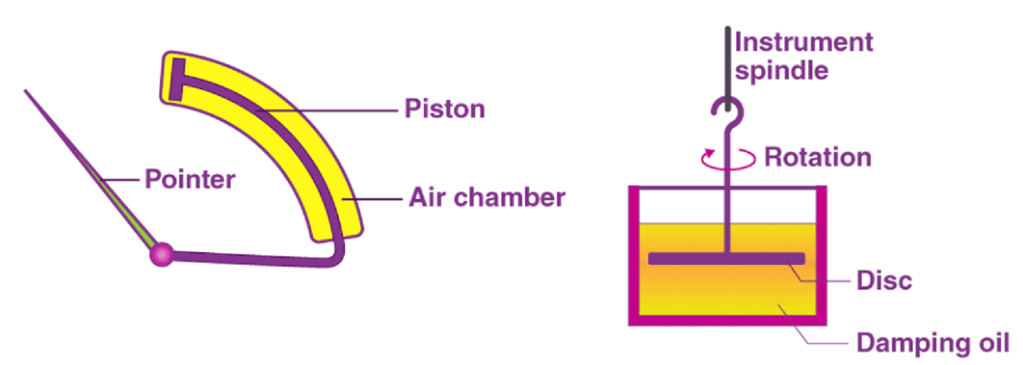 Damping Force and Damping Systems