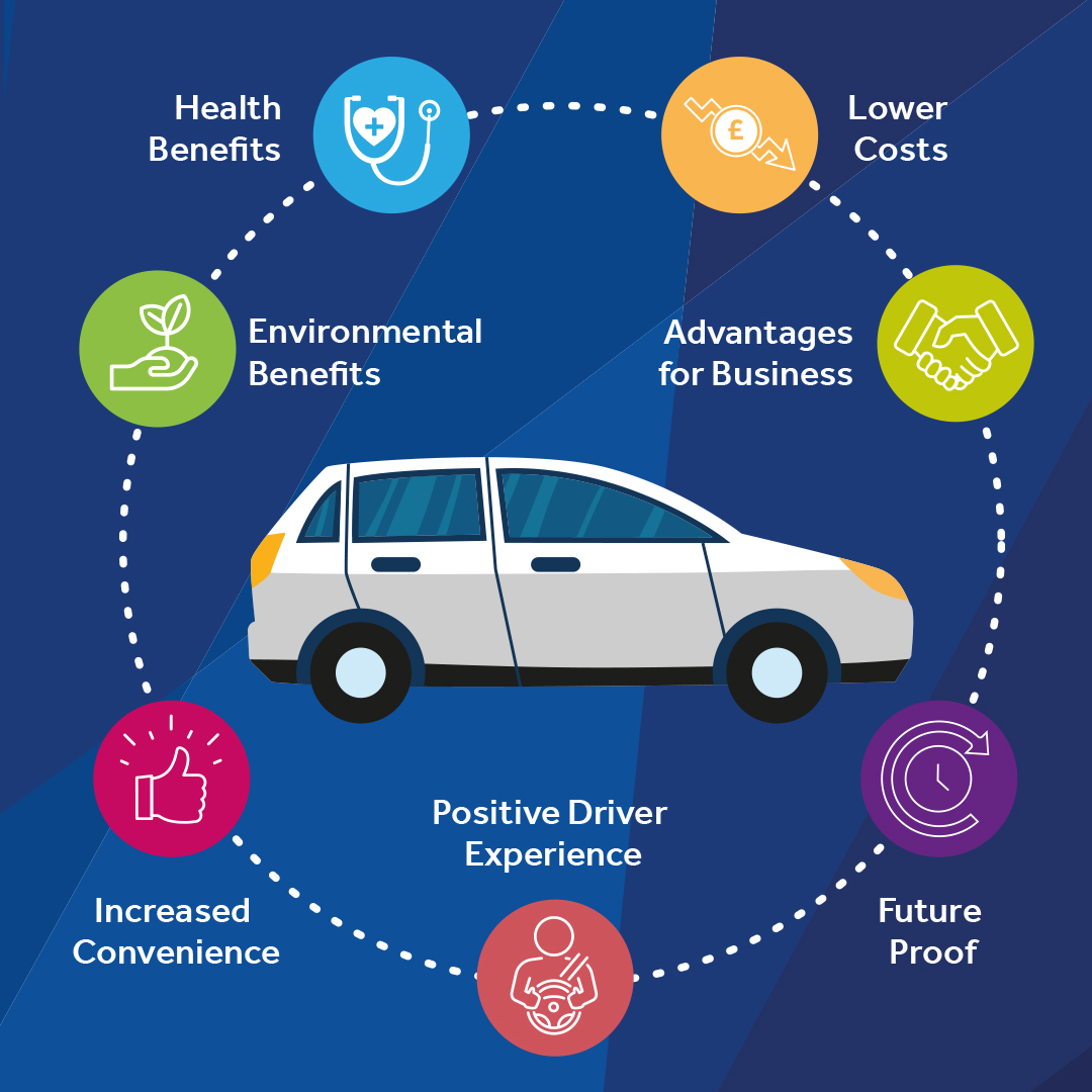 Why We Need Electric Vehicles?