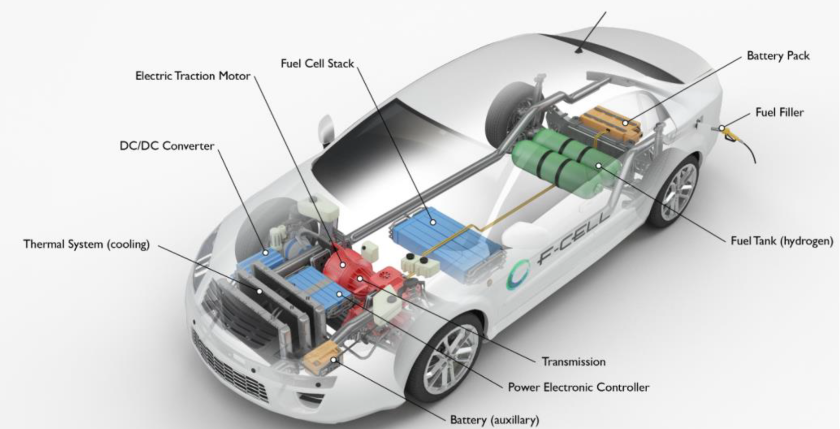 Fuel Cell Electric Vehicles (FCEVs): Zero-Emission Mobility with Extended Range