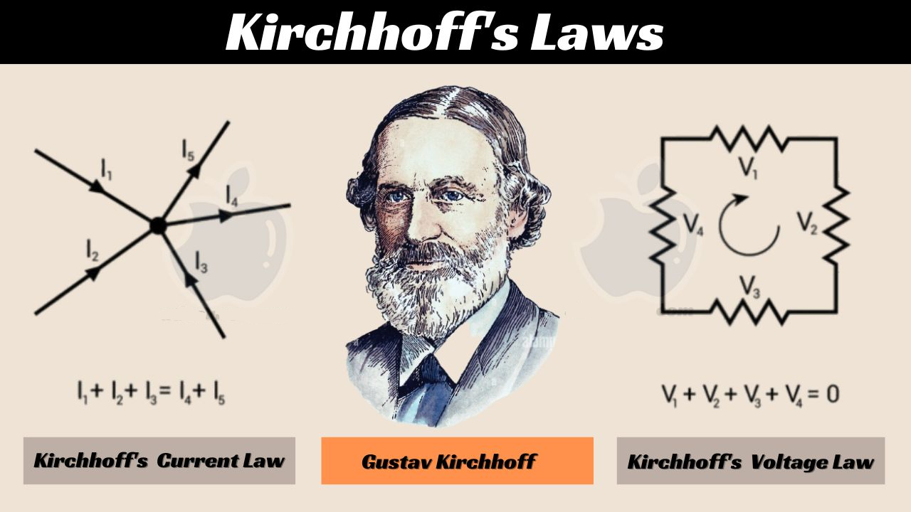 Kirchhoff’s Laws in Electric Circuits