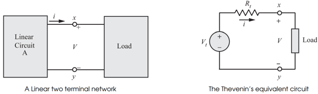 Thevenin’s Theorem in Electric Circuits