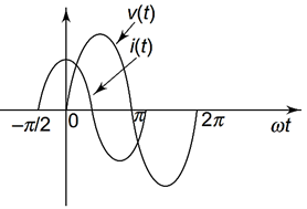 Voltage and current in pure capacitor