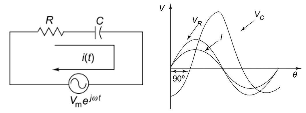Series RC Circuit
