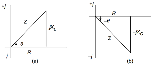 Series RLC impedance diagram