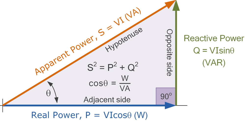 Power triangle