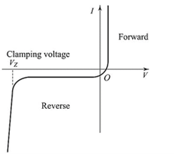 Overvoltage Protection of SCRs – S Ravivarman